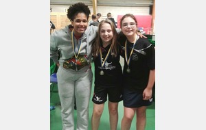 Resultats critérium provincial des jeunes